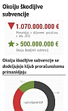 Infografik - Okolju skodljive subvencije preview